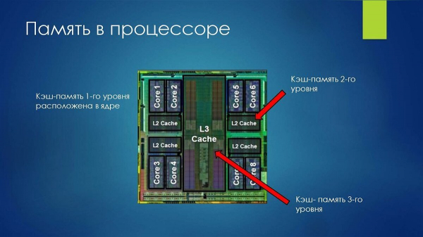 
          Как выбрать процессор? &mdash; гайд
        