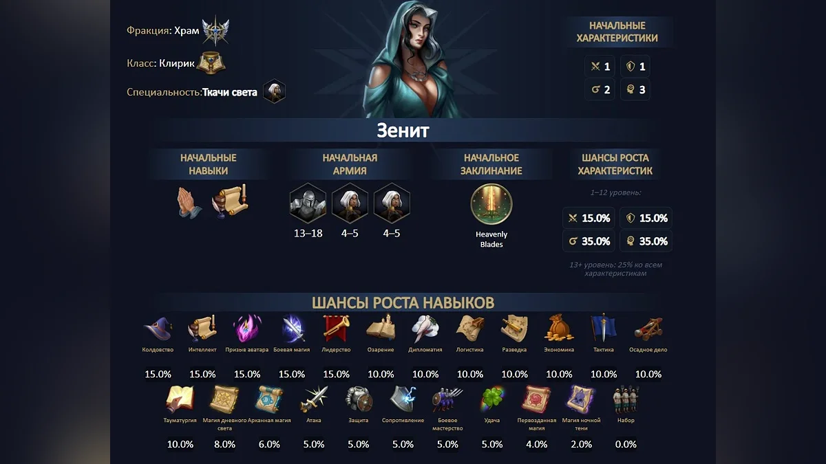 Полный гайд по Храму в Heroes of Might and Magic: Olden Era — лучшие герои, порядок строительства и тактика
Полный гайд по Храму в Heroes of Might and Magic: Olden Era — лучшие герои, порядок строительства и тактика