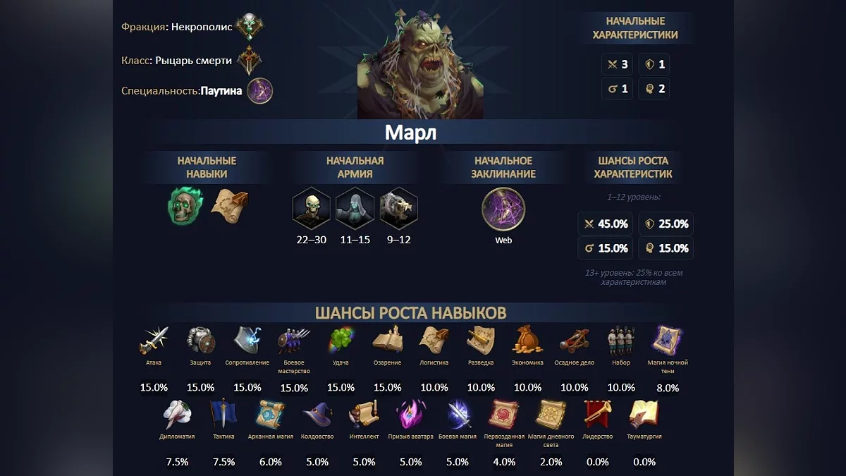 
          Полный гайд по Некрополю в Heroes Olden Era: лучшие герои, порядок строительства и некромантия
        