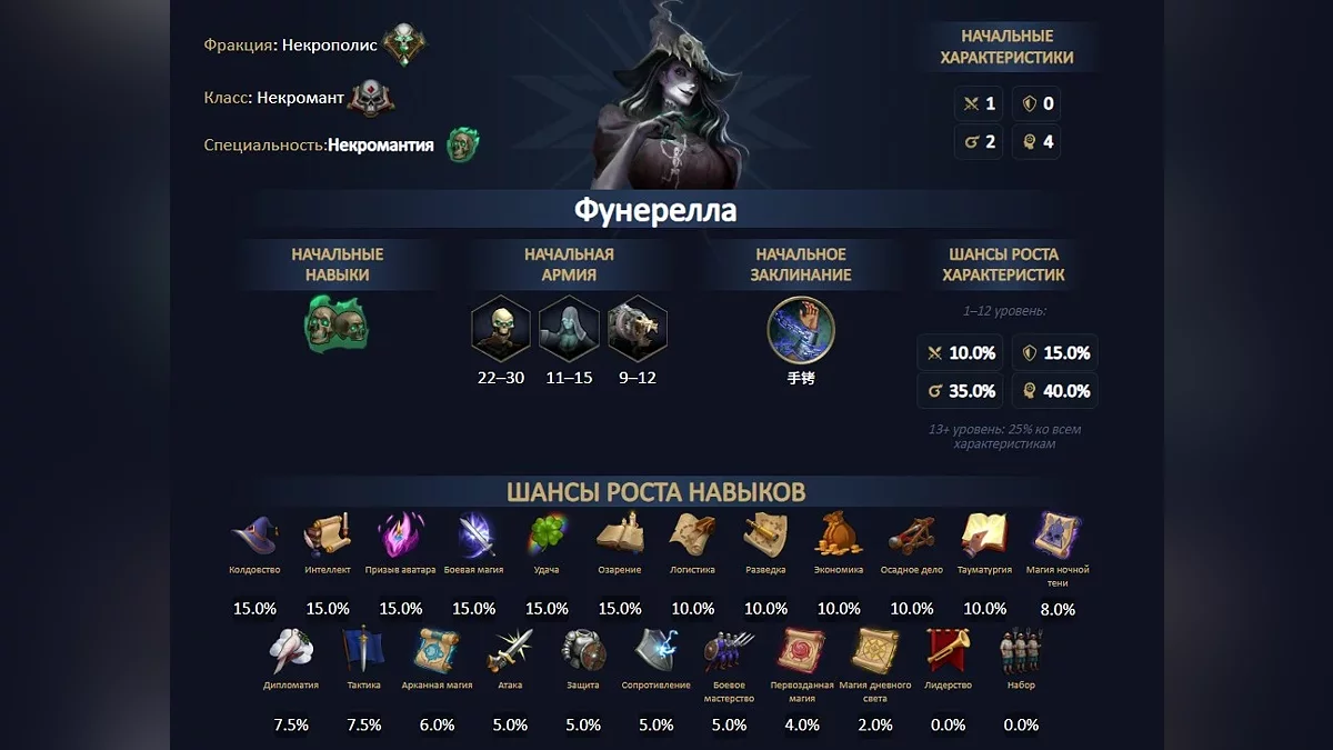 
          Полный гайд по Некрополю в Heroes Olden Era: лучшие герои, порядок строительства и некромантия
        