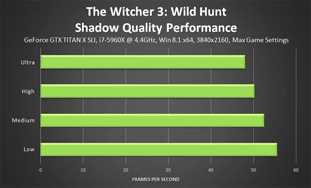 Руководство по оптимальной настройке графических параметров Witcher 3: Wild Hunt
Руководство по оптимальной настройке графических параметров Witcher 3: Wild Hunt