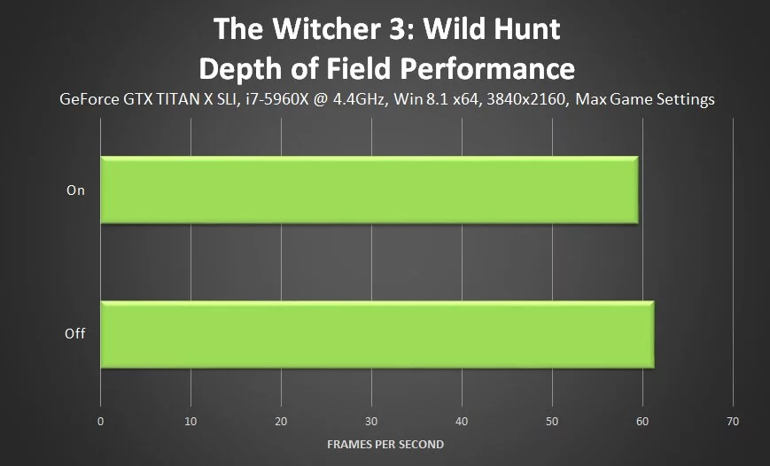 Руководство по оптимальной настройке графических параметров Witcher 3: Wild Hunt
Руководство по оптимальной настройке графических параметров Witcher 3: Wild Hunt