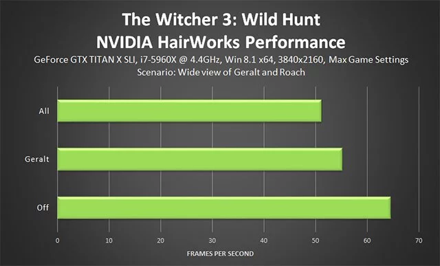 Руководство по оптимальной настройке графических параметров Witcher 3: Wild Hunt
Руководство по оптимальной настройке графических параметров Witcher 3: Wild Hunt