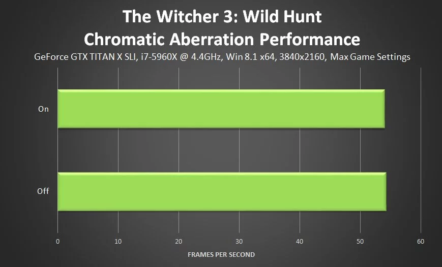 Руководство по оптимальной настройке графических параметров Witcher 3: Wild Hunt
Руководство по оптимальной настройке графических параметров Witcher 3: Wild Hunt