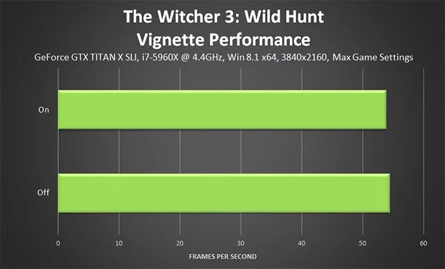 Руководство по оптимальной настройке графических параметров Witcher 3: Wild Hunt
Руководство по оптимальной настройке графических параметров Witcher 3: Wild Hunt
