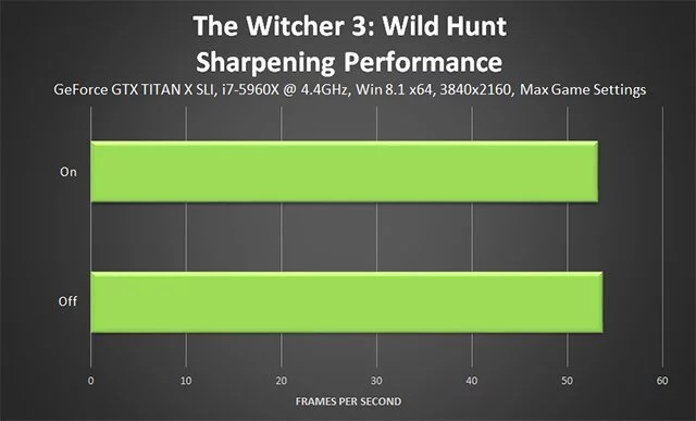 Руководство по оптимальной настройке графических параметров Witcher 3: Wild Hunt
Руководство по оптимальной настройке графических параметров Witcher 3: Wild Hunt