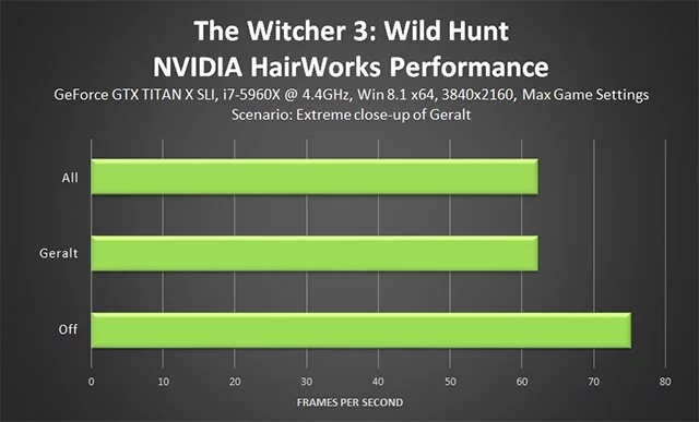 Руководство по оптимальной настройке графических параметров Witcher 3: Wild Hunt
Руководство по оптимальной настройке графических параметров Witcher 3: Wild Hunt