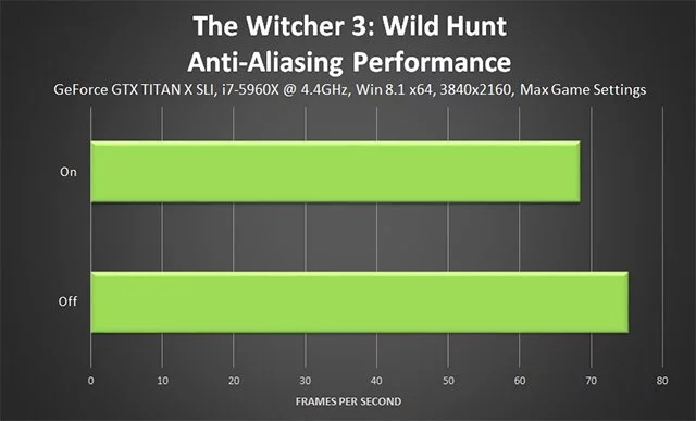 Руководство по оптимальной настройке графических параметров Witcher 3: Wild Hunt
Руководство по оптимальной настройке графических параметров Witcher 3: Wild Hunt