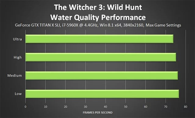 Руководство по оптимальной настройке графических параметров Witcher 3: Wild Hunt
Руководство по оптимальной настройке графических параметров Witcher 3: Wild Hunt