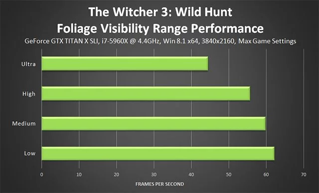Руководство по оптимальной настройке графических параметров Witcher 3: Wild Hunt
Руководство по оптимальной настройке графических параметров Witcher 3: Wild Hunt