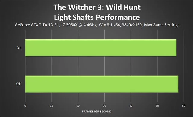 Руководство по оптимальной настройке графических параметров Witcher 3: Wild Hunt
Руководство по оптимальной настройке графических параметров Witcher 3: Wild Hunt