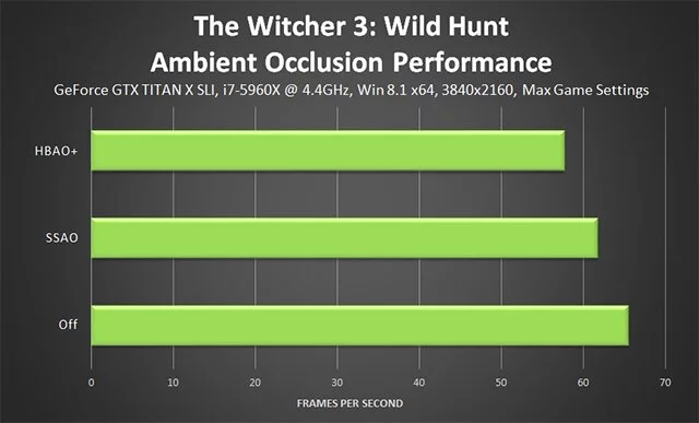 Руководство по оптимальной настройке графических параметров Witcher 3: Wild Hunt
Руководство по оптимальной настройке графических параметров Witcher 3: Wild Hunt