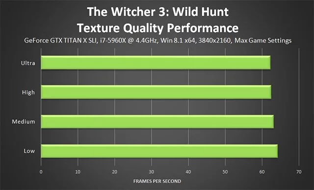 Руководство по оптимальной настройке графических параметров Witcher 3: Wild Hunt
Руководство по оптимальной настройке графических параметров Witcher 3: Wild Hunt