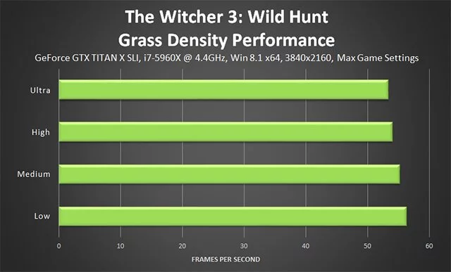 Руководство по оптимальной настройке графических параметров Witcher 3: Wild Hunt
Руководство по оптимальной настройке графических параметров Witcher 3: Wild Hunt