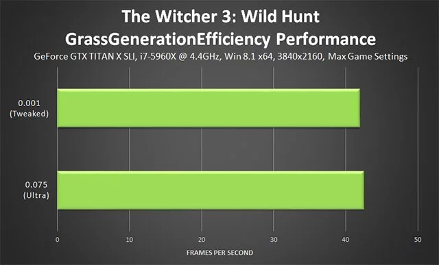 
          Тонкая настройка графики The Witcher 3: Wild Hunt &mdash; какие параметры менять для FPS и качества
        
